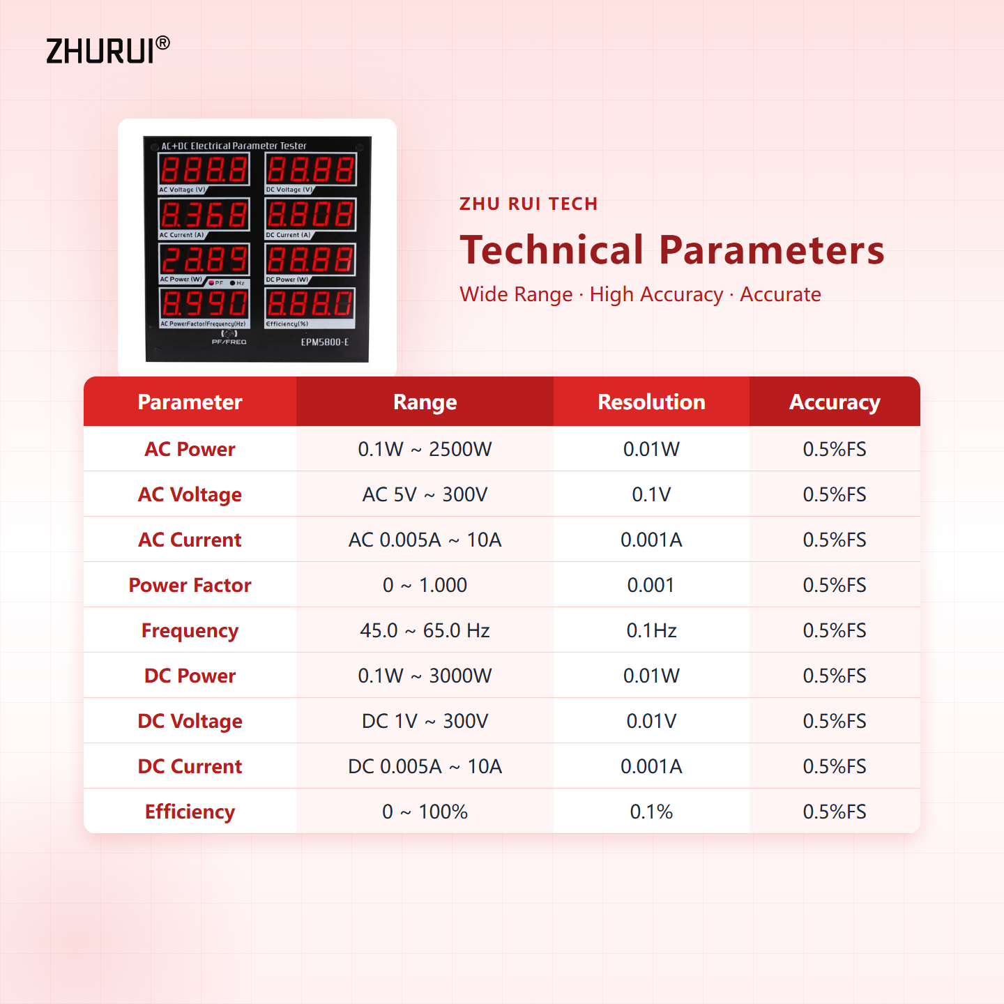 جهاز قياس الطاقة/مقياس الواط A - مراجعة Power Supply Tester وسعره